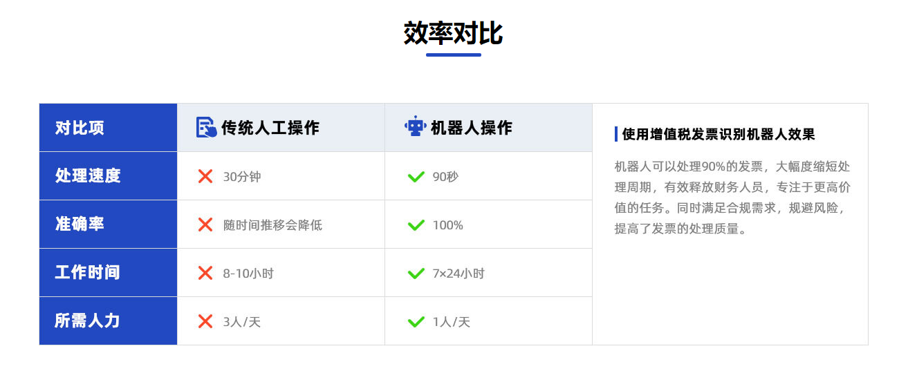 工商财税, 工商财税, 发票识别, 发票, 增值税发票, 发票转化文字, 发票读取