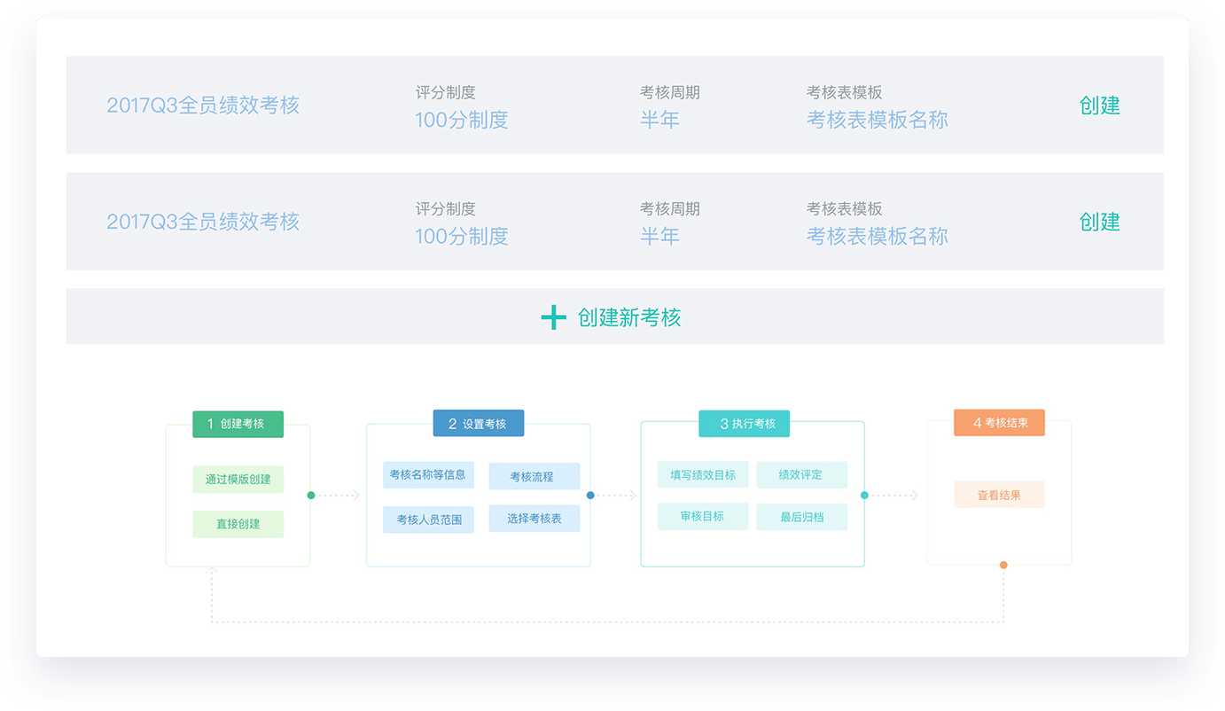 账号开通, 人事管理, 人力资源