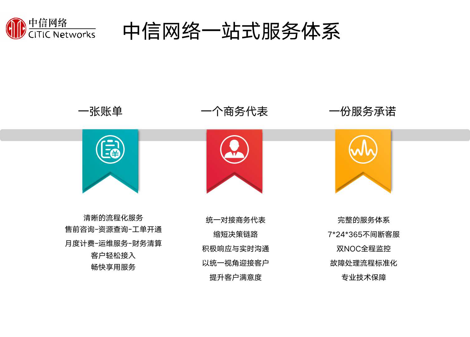 专线接入, 专线接入, 云专线, 混合云, SD-WAN, 数据迁移, 基础运营商