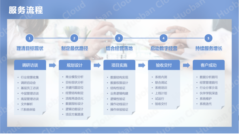 企业应用, 办公管理, 协同OA, 表单流程