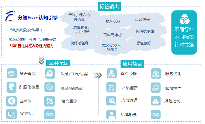 人工智能, 人工智能, 图像识别