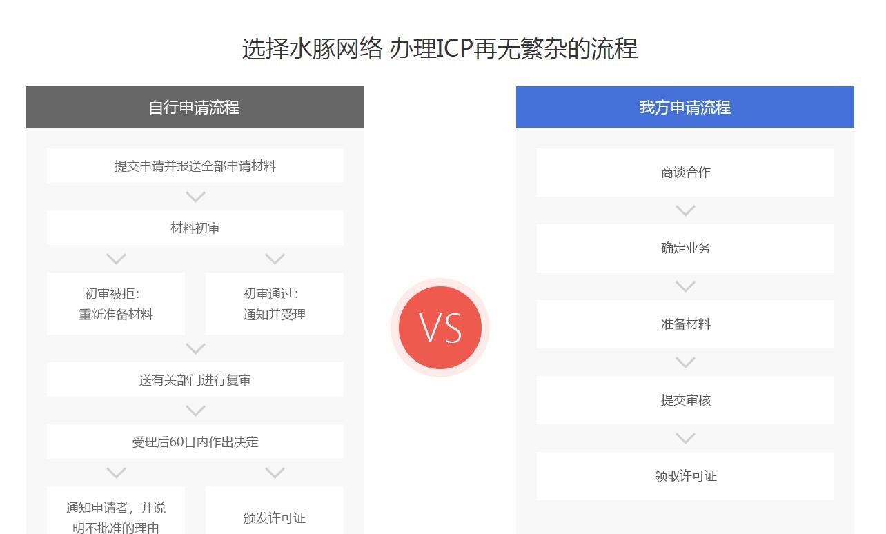 企业认证, 企业认证, 资质认证, 资质许可