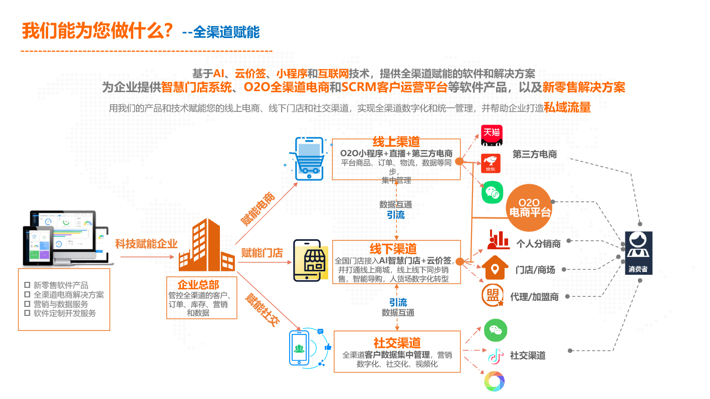 APP开发, APP开发, 定制APP, 电商APP, 直播APP, 苹果APP, 安卓APP