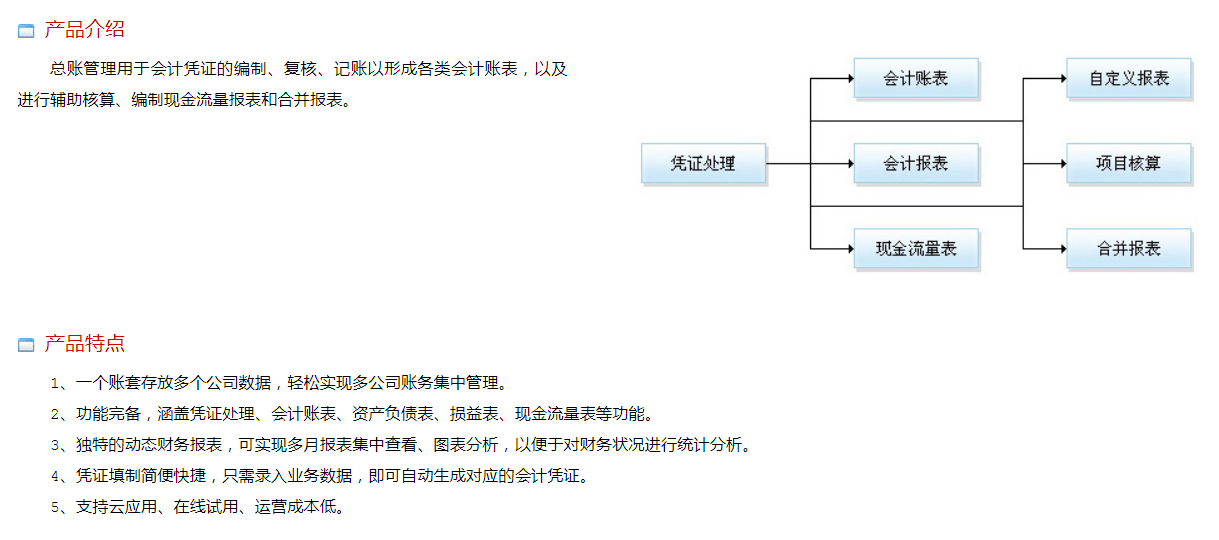账号开通, 财务管理, 总账, 账务处理, 总账系统, 账目处理, 财务报表