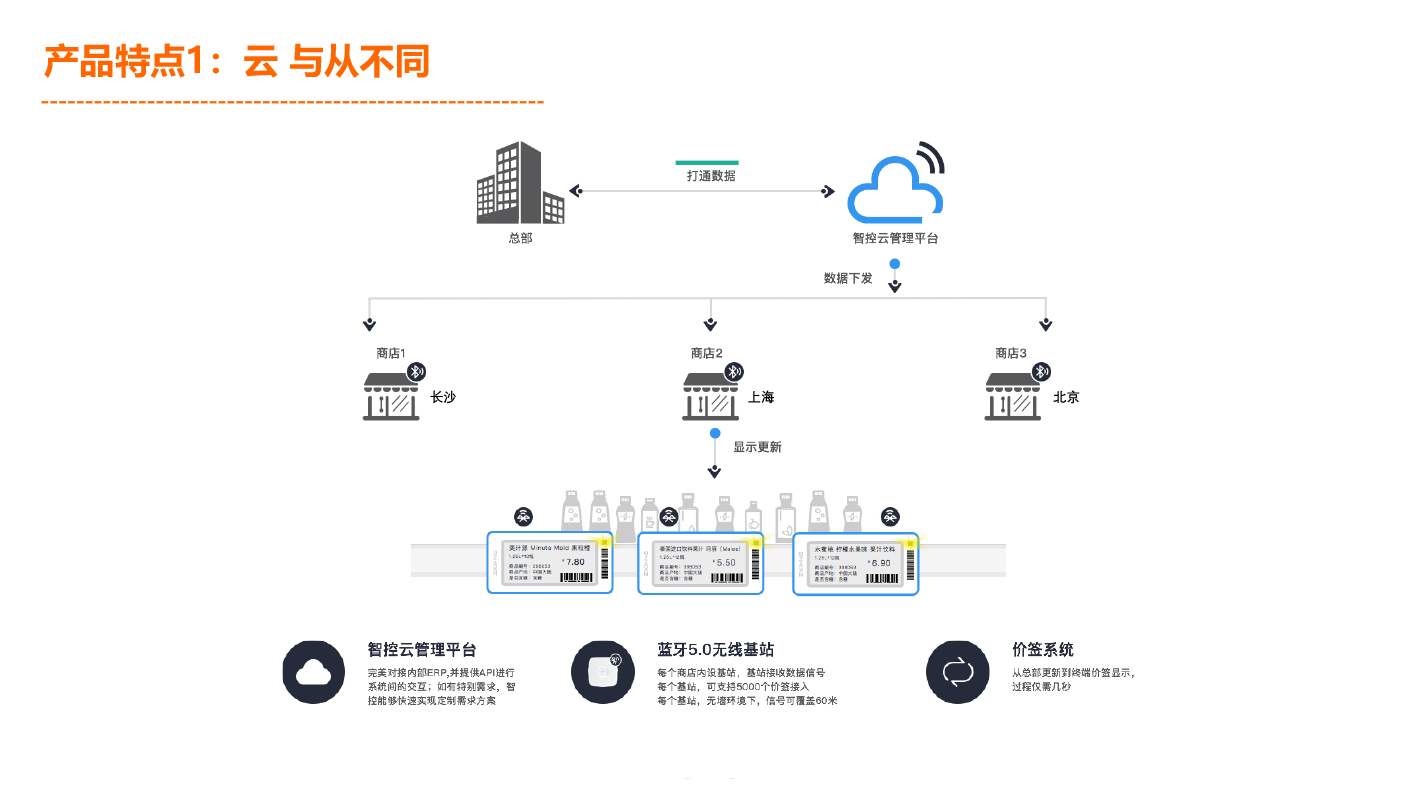 APP开发, APP开发, 定制APP, 电商APP, 直播APP, 苹果APP, 安卓APP