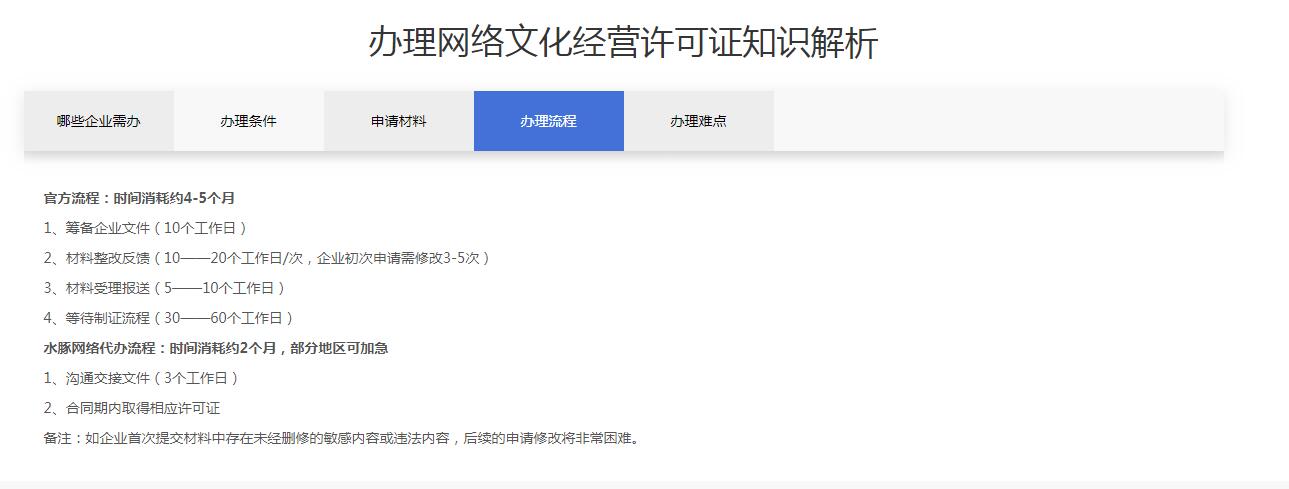 企业认证, 企业认证, 资质认证, 资质许可