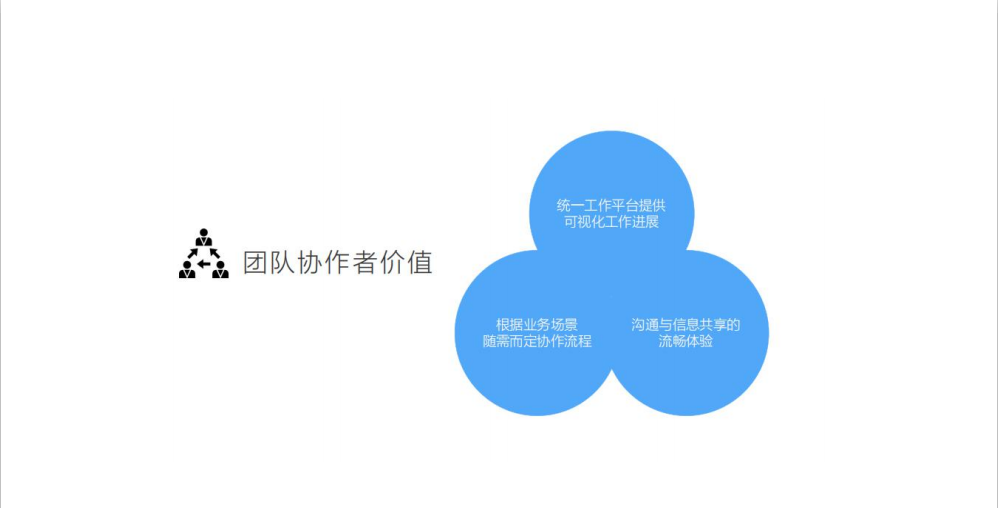 企业应用, 办公管理, 表单流程, 协同OA, 项目与任务管理, 团队协作, 即时通信