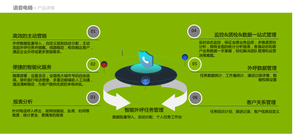 账号开通, 工具软件, 系统工具, 数据处理, 网络应用, 电销系统, 呼叫中心系统