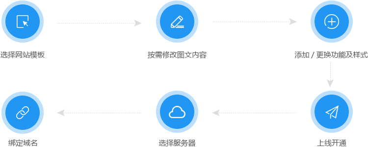 网站建设, 网站模版, 企业展示, H5响应式网站, 企业网站建设, H5网站, 响应式网站