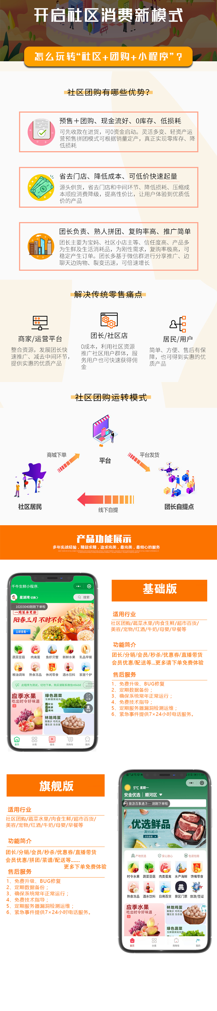 小程序, 电商/零售, 直播带货, 社区团购, 水果蔬菜, 本地团购, 同城