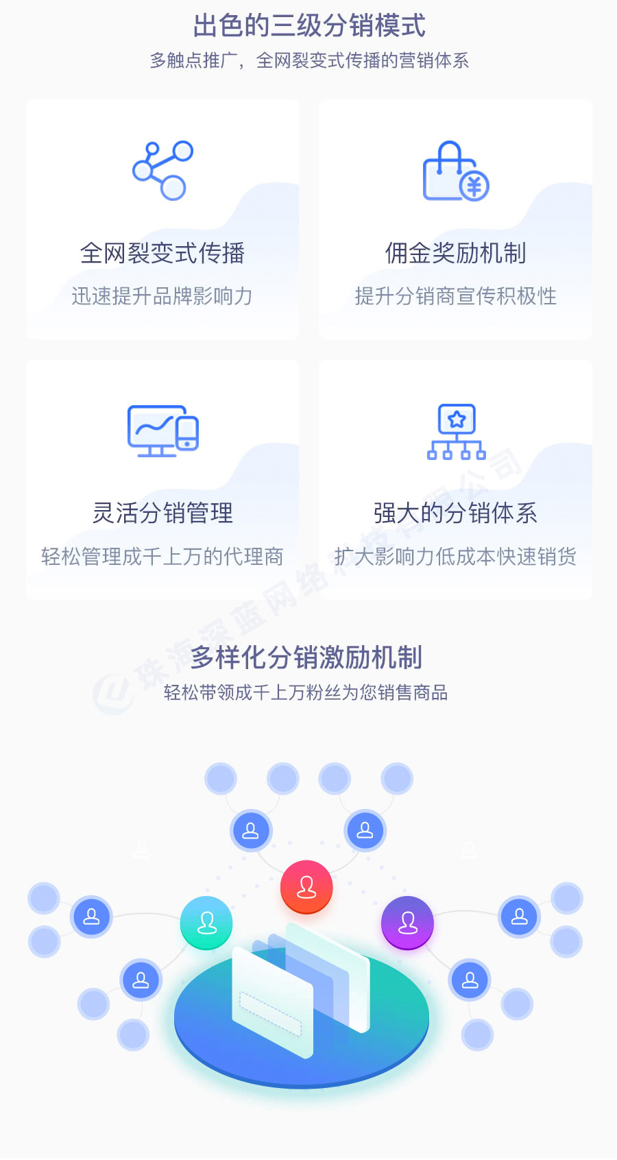小程序, 电商/零售, 电商, 小程序商城, 零售, 商城, 拼团