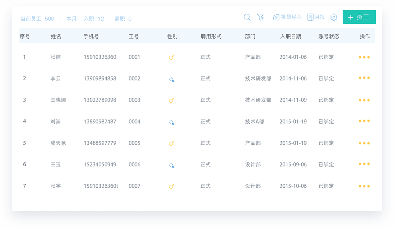 账号开通, 人事管理, 人力资源