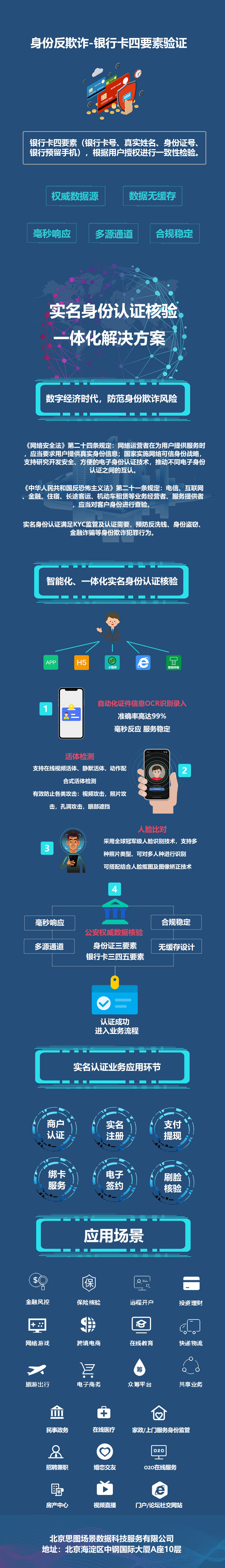 人工智能, 人工智能, 证件识别, 实名认证, 人脸识别, 银行卡认证, 人证对比