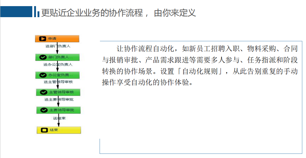 企业应用, 办公管理, 表单流程, 协同OA, 项目与任务管理, 团队协作, 即时通信