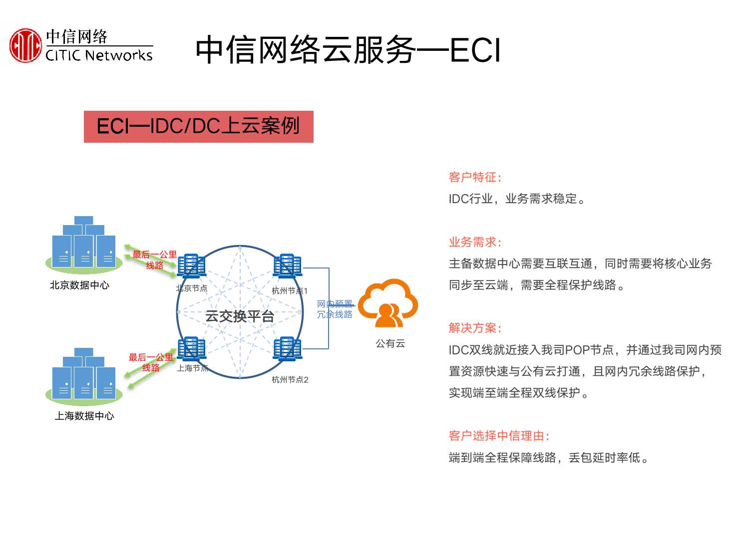 专线接入, 专线接入, 云专线, 混合云, SD-WAN, 数据迁移, 基础运营商