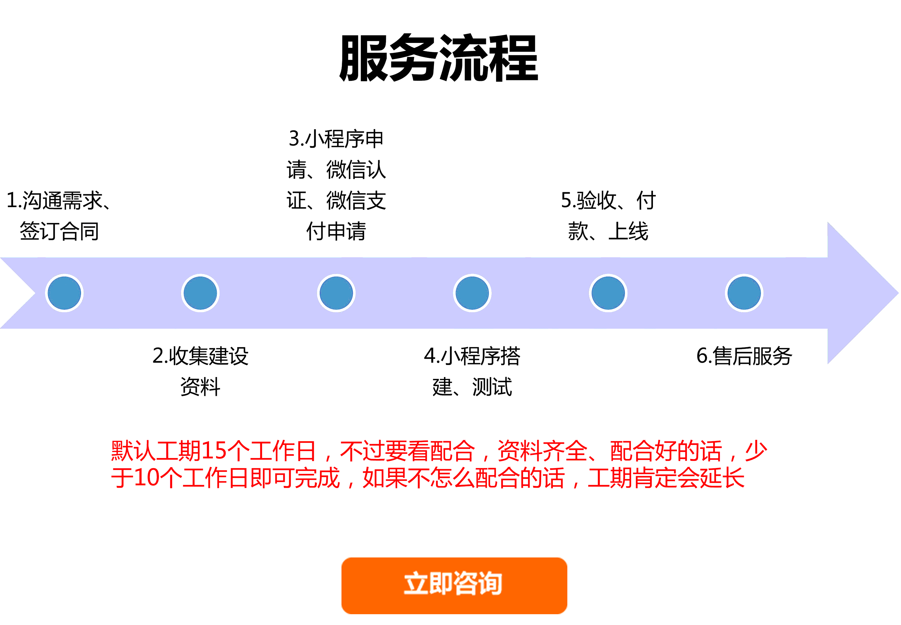 小程序, 电商/零售, 小程序商城, 商城小程序, 零售, 新零售, 多门店入驻