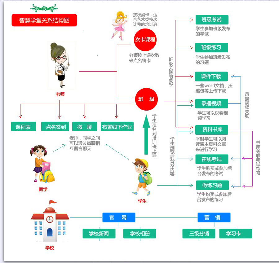 小程序, 其它, 智慧学校微信平台制作, 智慧学堂, 智慧学习微信系统