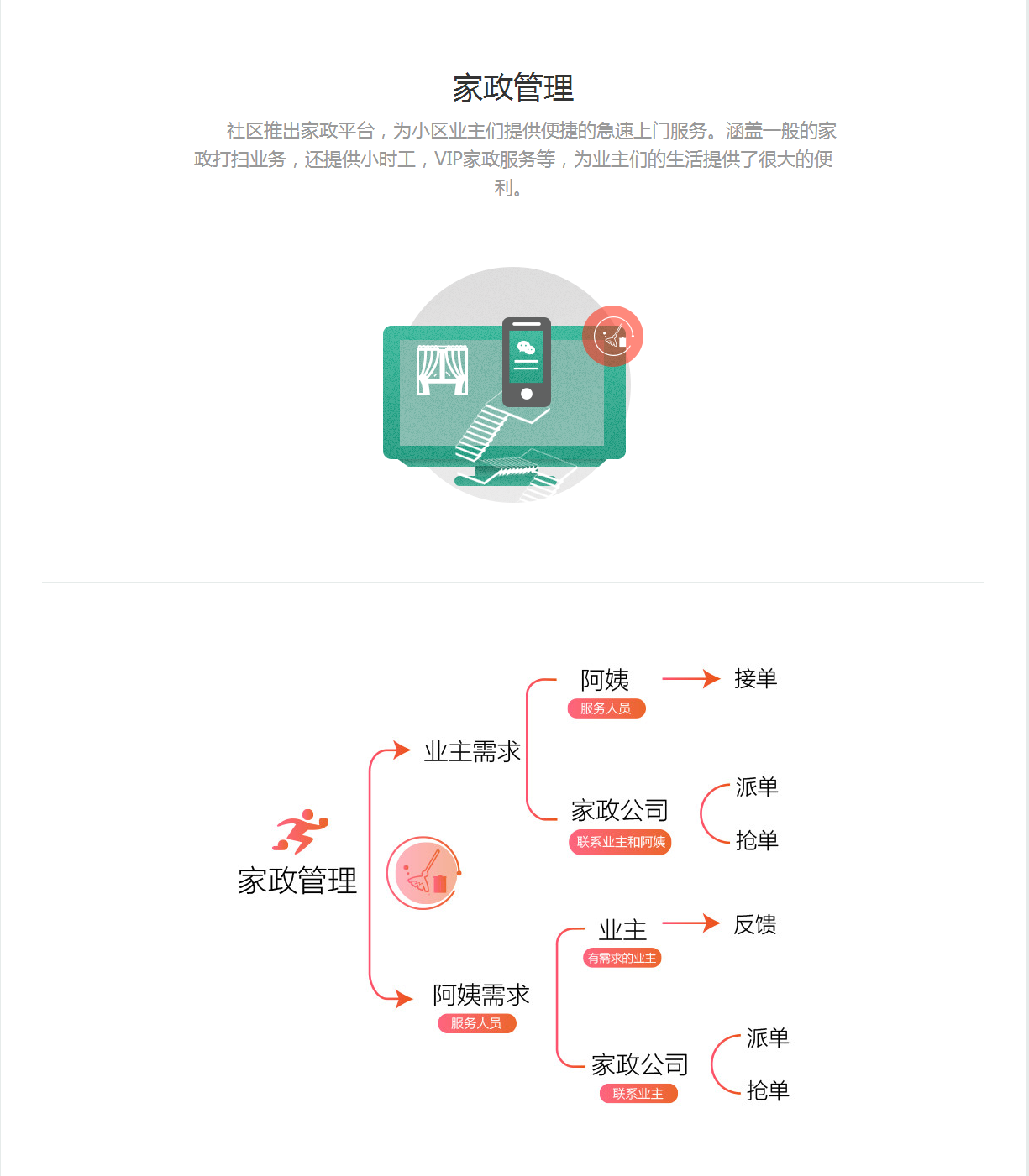 小程序, 生活服务, 智慧物业管理系统, 物业微信平台制作, 物业公司微信小程序, 微信物业管理系统