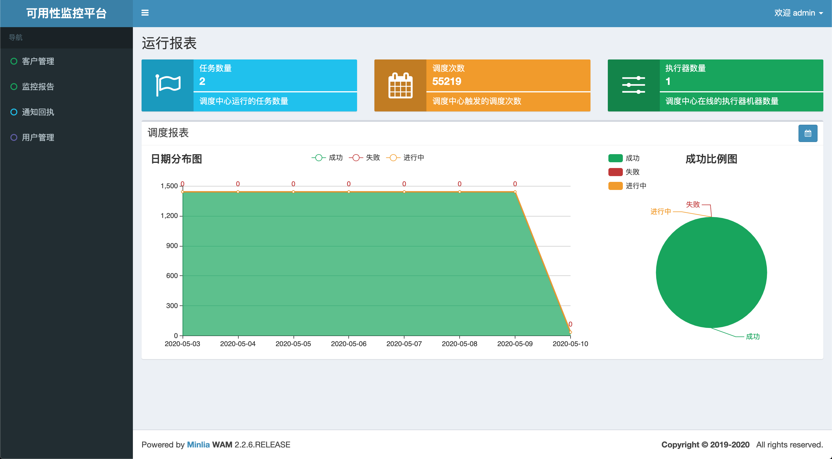 应用开发, 应用开发, 运维, 系统健康, 工具软件, 其他软件