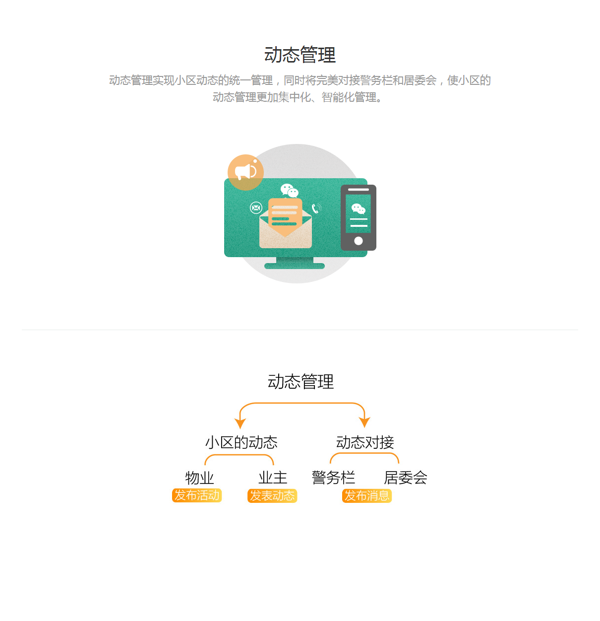 小程序, 生活服务, 智慧物业管理系统, 物业微信平台制作, 物业公司微信小程序, 微信物业管理系统
