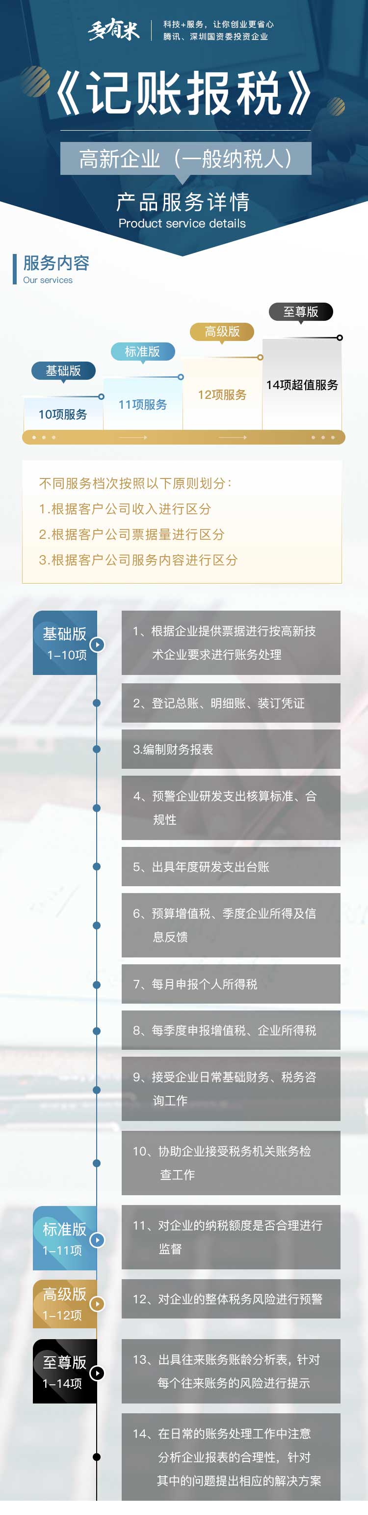 工商财税, 工商财税, 代理记账, 税收筹划, 小规模纳税人, 高新企业, 财税服务