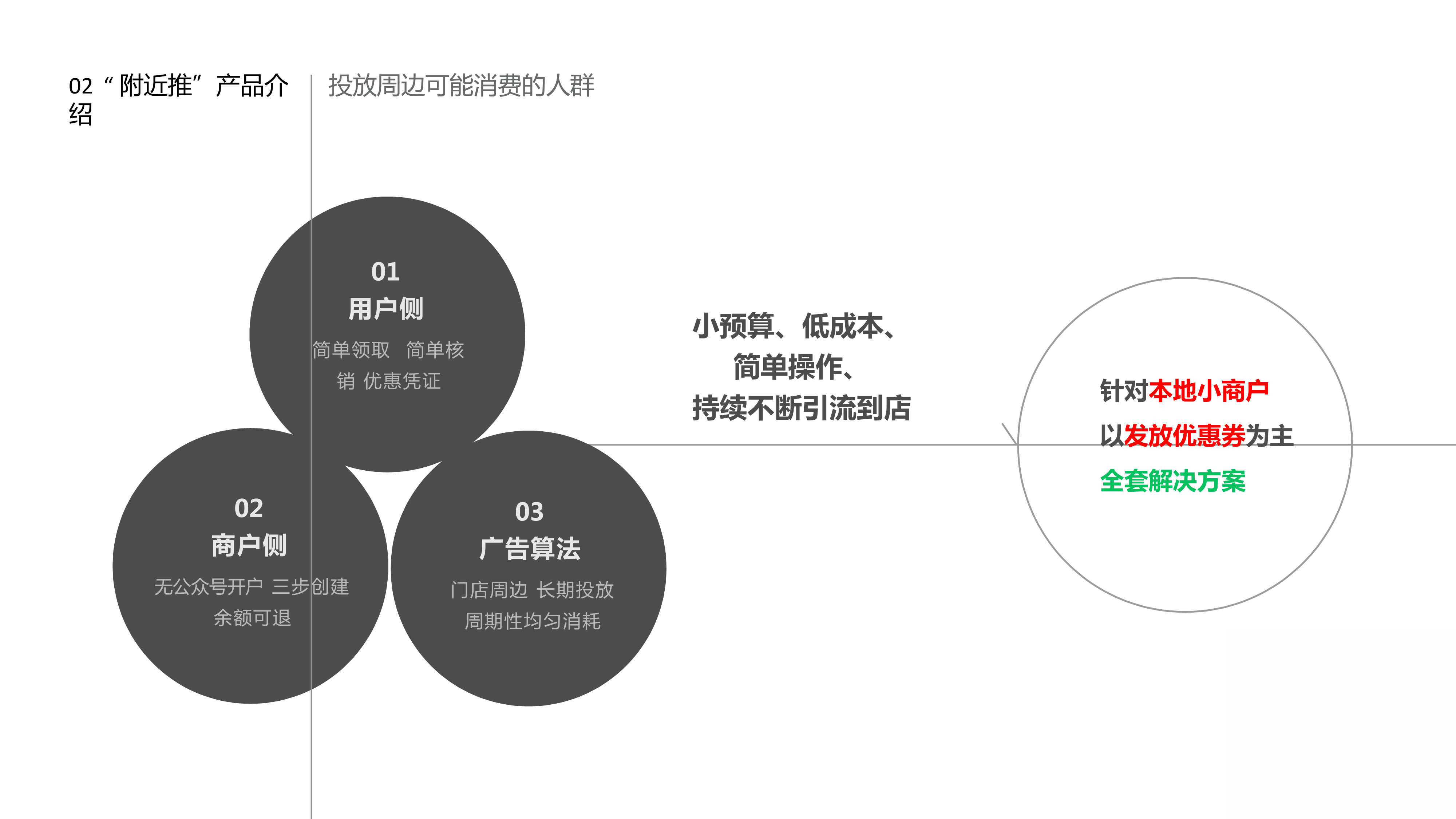 小程序, 其它, 微信附近推, 附近推广告, 附近推