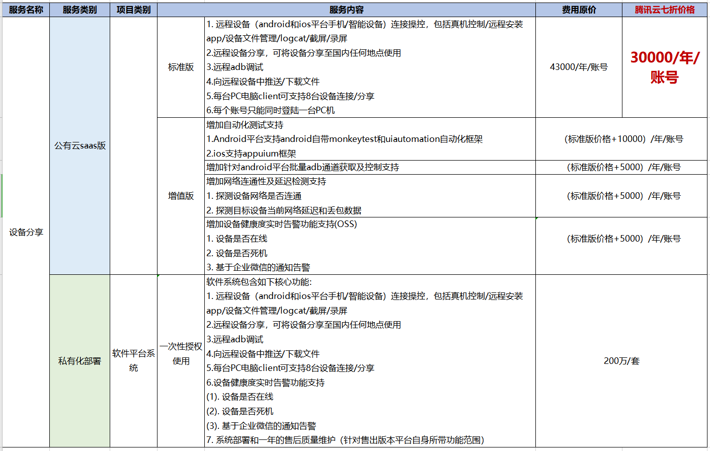 账号开通, 工具软件, app测试, 软件测试, 移动测试, 测试工具, 远程调试