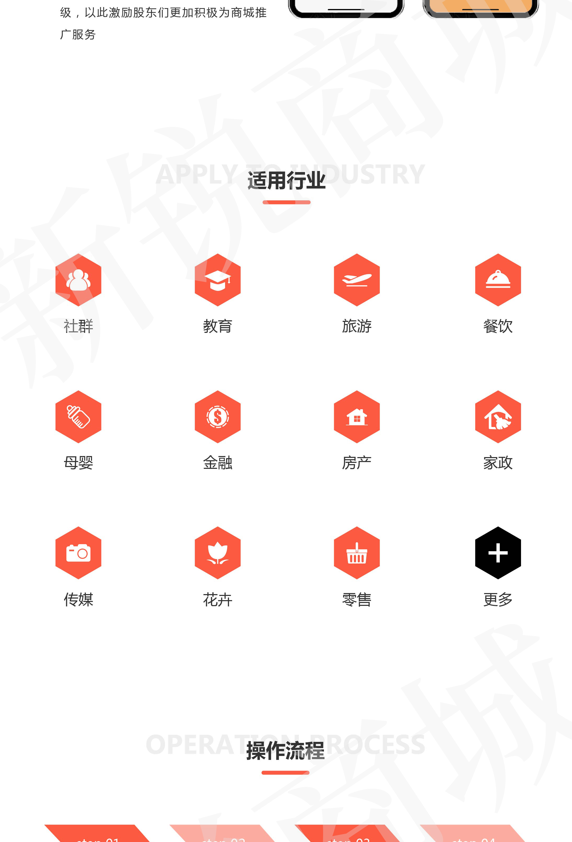 小程序, 电商/零售, 电商, 超市, 零售, 小程序商城, 商城