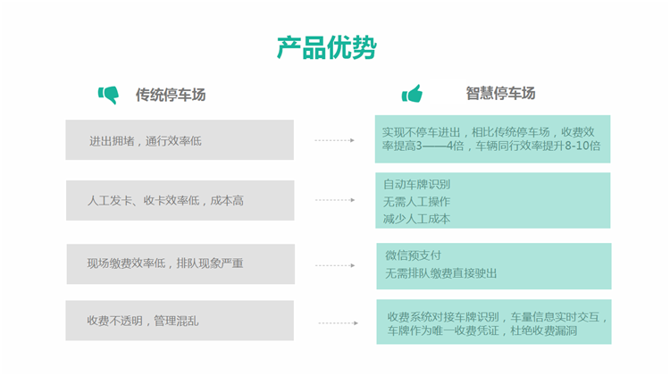 小程序, 生活服务, 智能停车场系统, 微信扫码停车缴费系统, 智慧停车场小程序