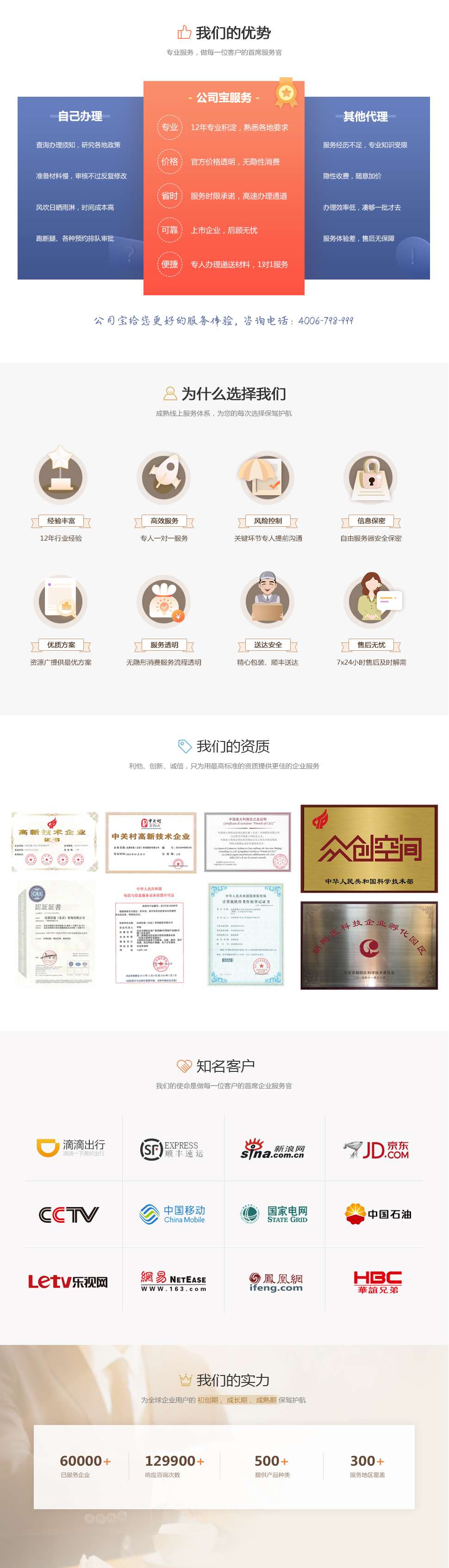 工商财税, 工商财税, 公司注册