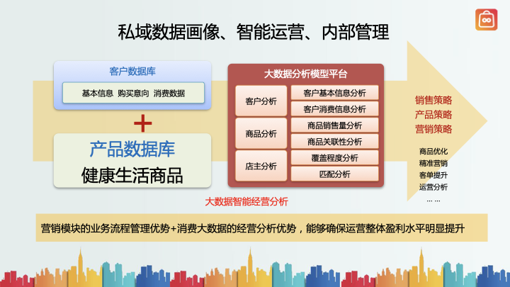 微信服务定制, 小程序定制, 内容电商, 直播电商, 社交电商, 量子电商