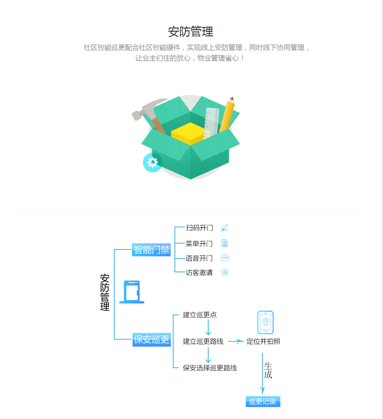 小程序, 生活服务, 智慧物业管理系统, 物业微信平台制作, 物业公司微信小程序, 微信物业管理系统