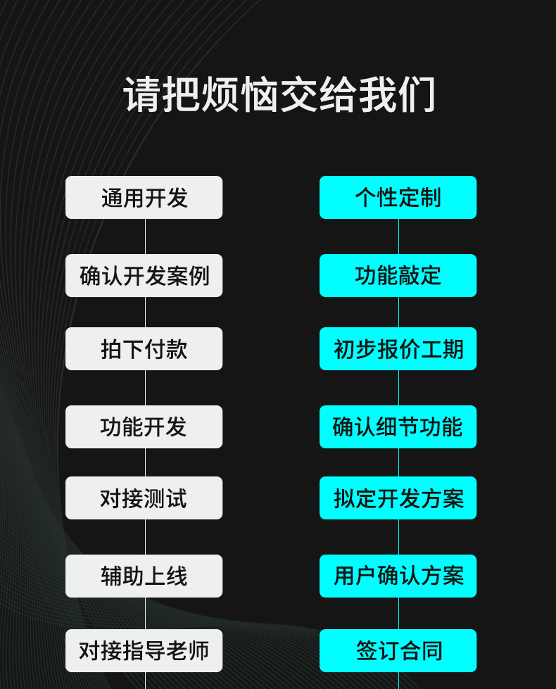 小程序, 其它, 社区团购系统, 社区团购小程序, 社区拼团系统开发