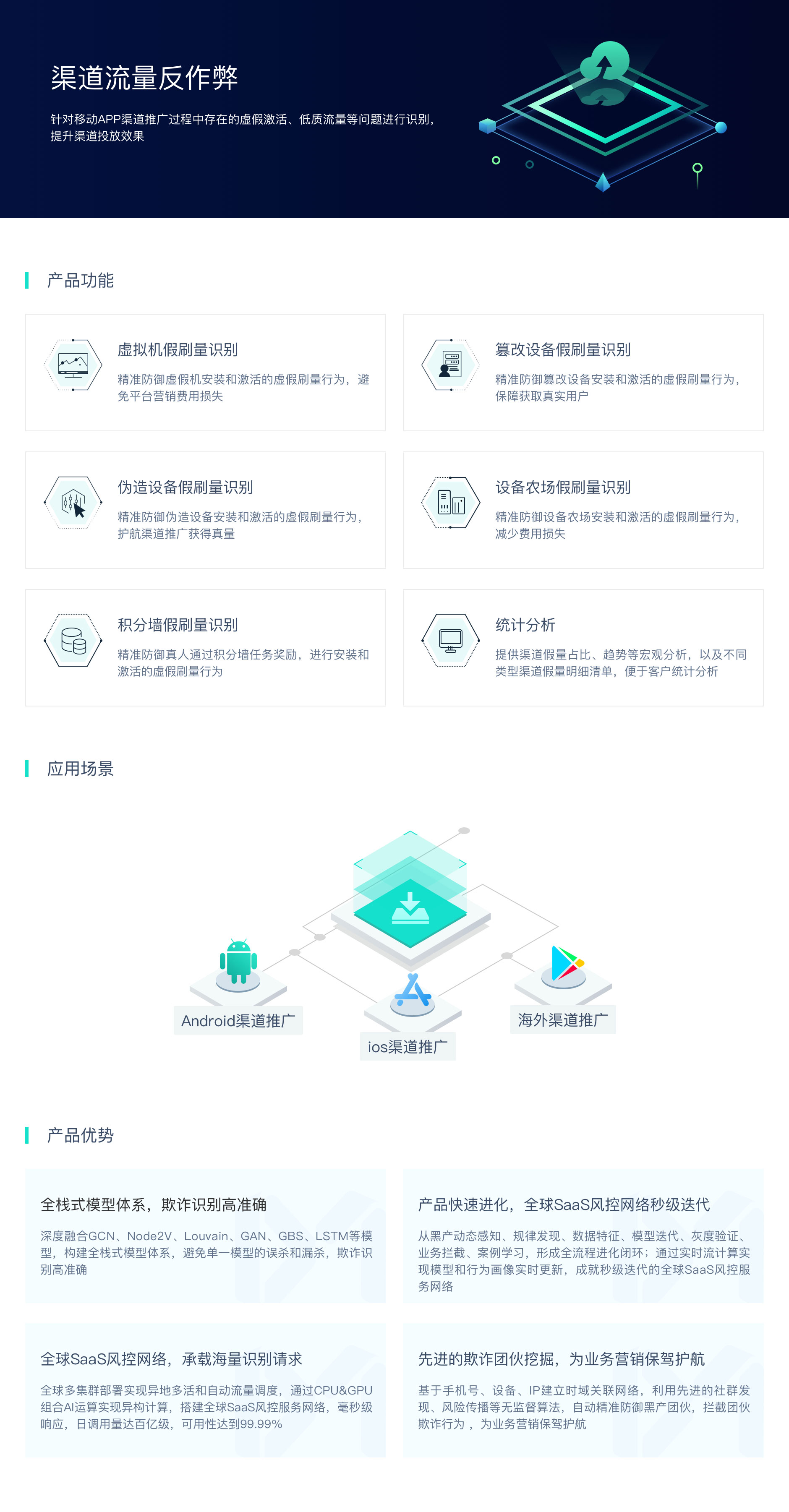 数据安全, 数据安全, 验证码, 防薅羊毛, 反薅羊毛, 营销反欺诈, 活动防刷