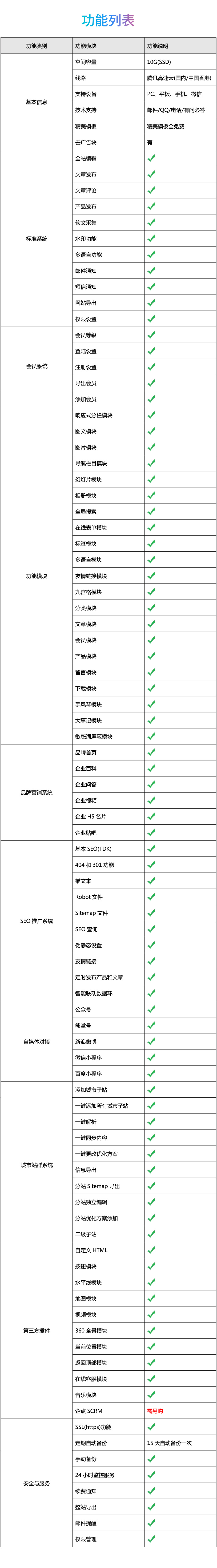 网站建设, 网站模版, 企业展示, IT互联网, 家居, 服饰, 鞋包