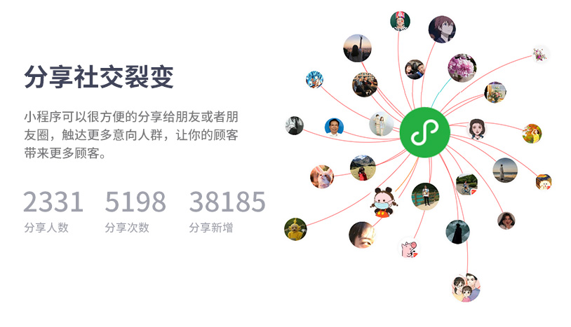 小程序, 电商/零售, 电商, 零售, 多门店, 拼团