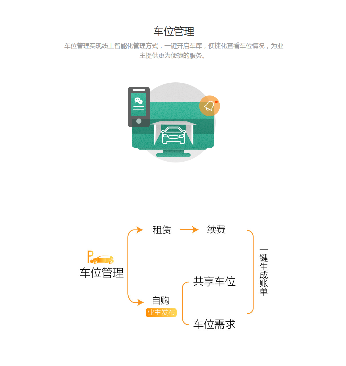 小程序, 生活服务, 智慧物业管理系统, 物业微信平台制作, 物业公司微信小程序, 微信物业管理系统