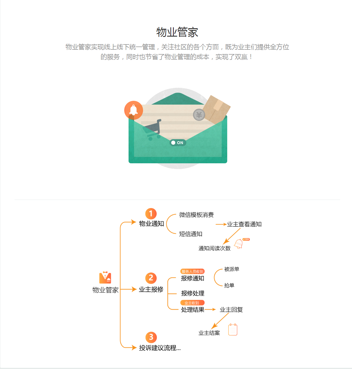 小程序, 生活服务, 智慧物业管理系统, 物业微信平台制作, 物业公司微信小程序, 微信物业管理系统