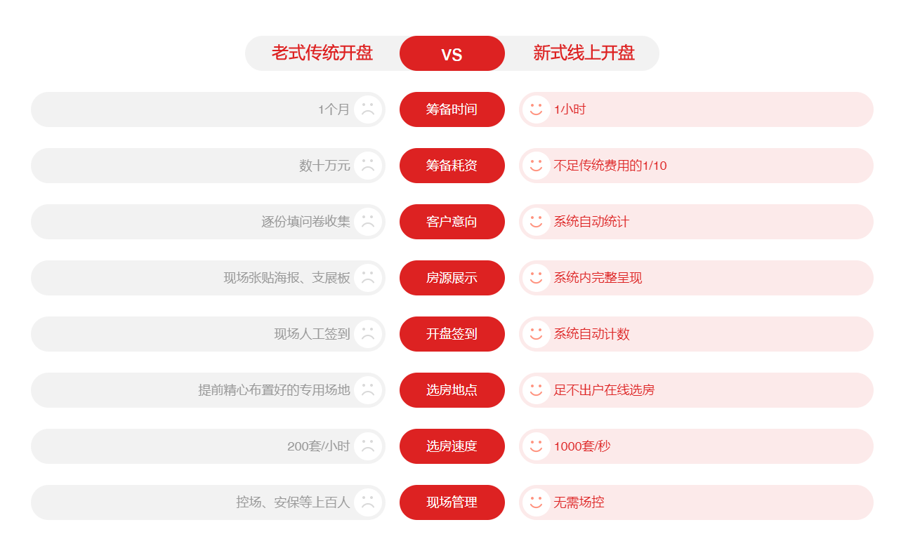 小程序, 其它, 在线选房系统, 在线选车位系统, 线上选房软件, 微信选房软件开发
