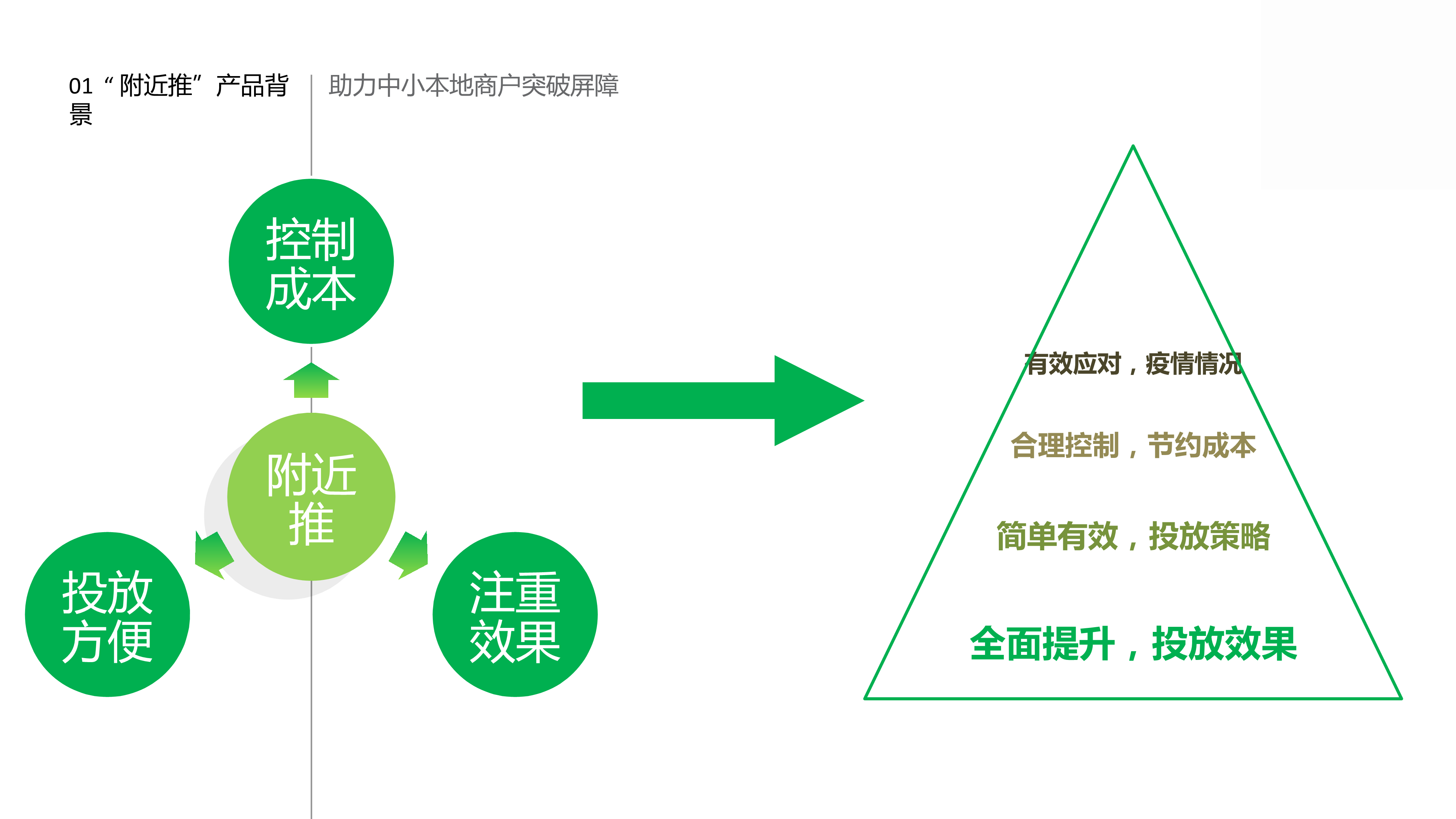 小程序, 其它, 微信附近推, 附近推广告, 附近推