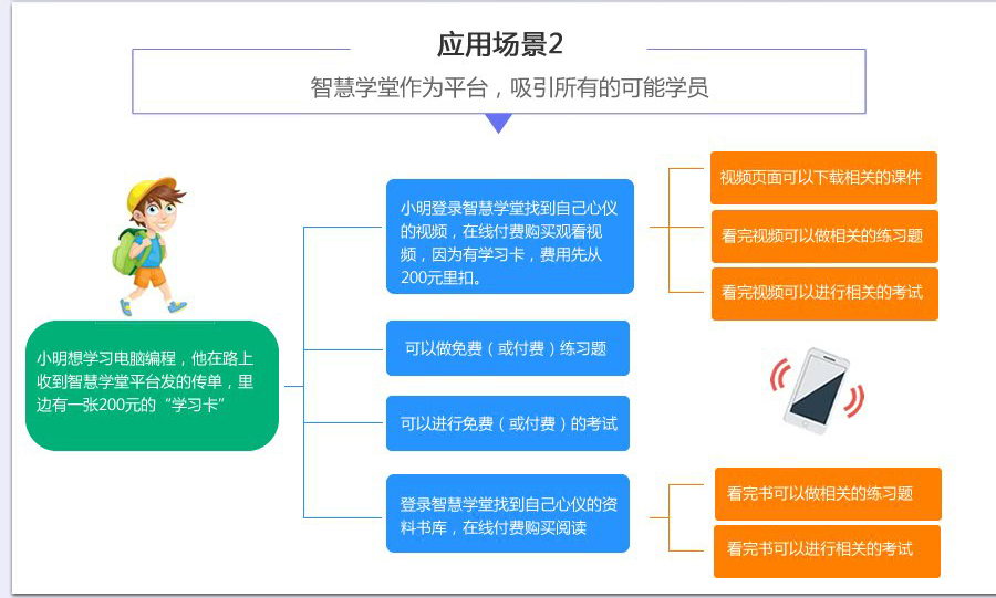 小程序, 其它, 智慧学校微信平台制作, 智慧学堂, 智慧学习微信系统