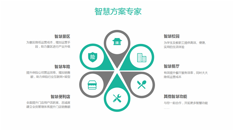 小程序, 生活服务, 智能停车场系统, 微信扫码停车缴费系统, 智慧停车场小程序