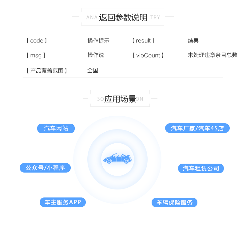 交通地理, 交通地理, 车架查询