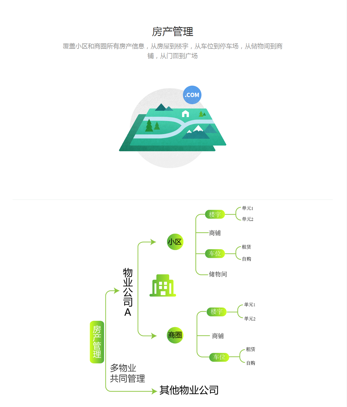 小程序, 生活服务, 智慧物业管理系统, 物业微信平台制作, 物业公司微信小程序, 微信物业管理系统