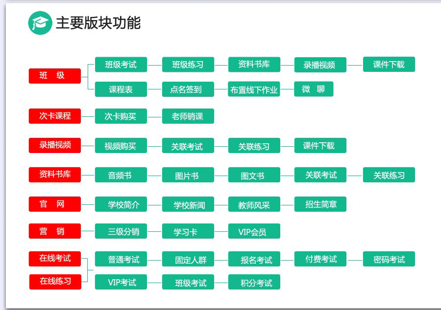 小程序, 其它, 智慧学校微信平台制作, 智慧学堂, 智慧学习微信系统