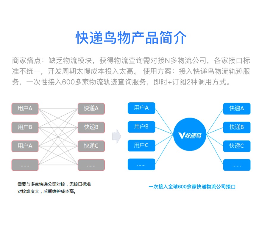 电子商务, 电子商务, 快递查询接口, 快递单号查询, 快递查询, 快递100家