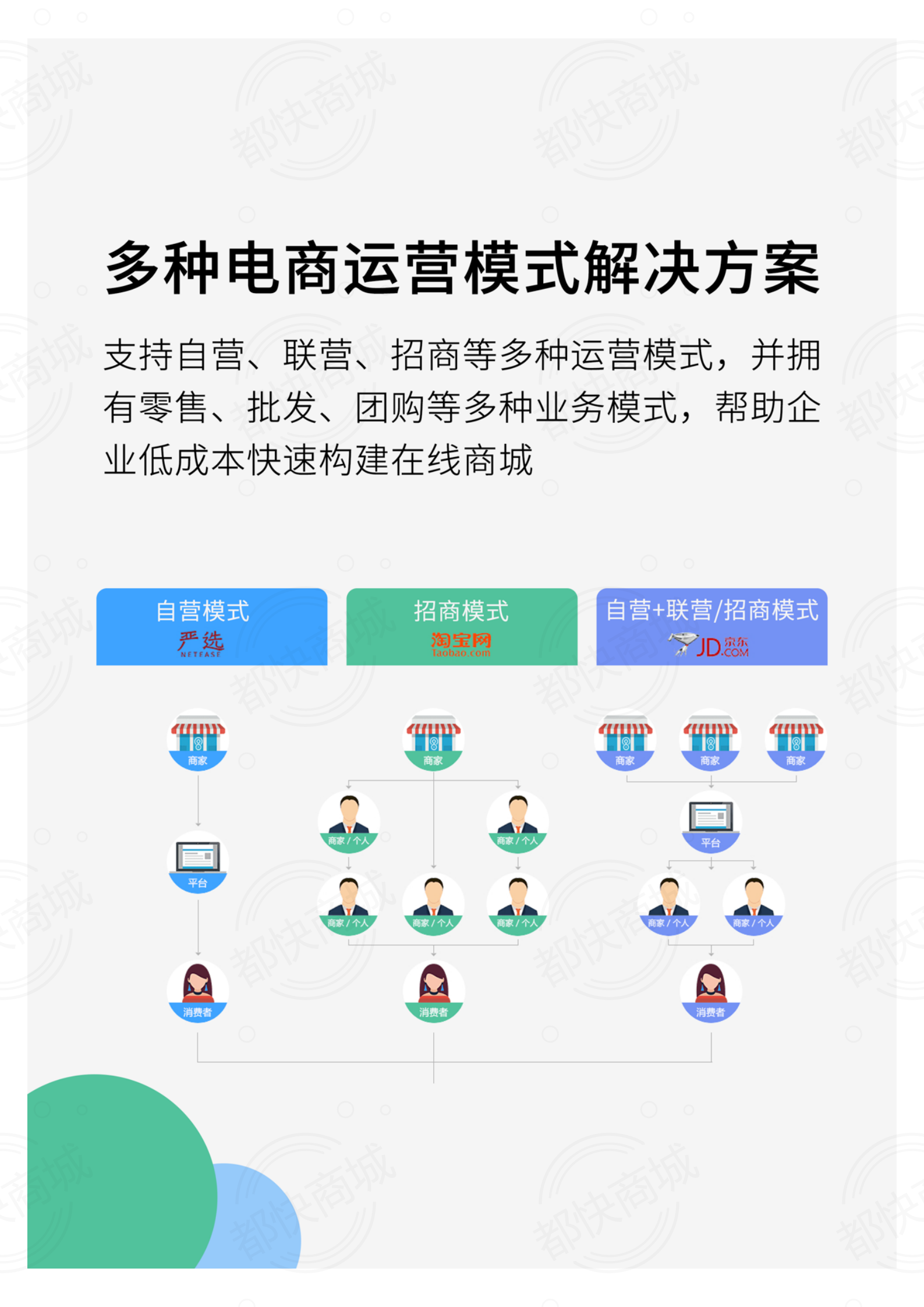 小程序, 电商/零售