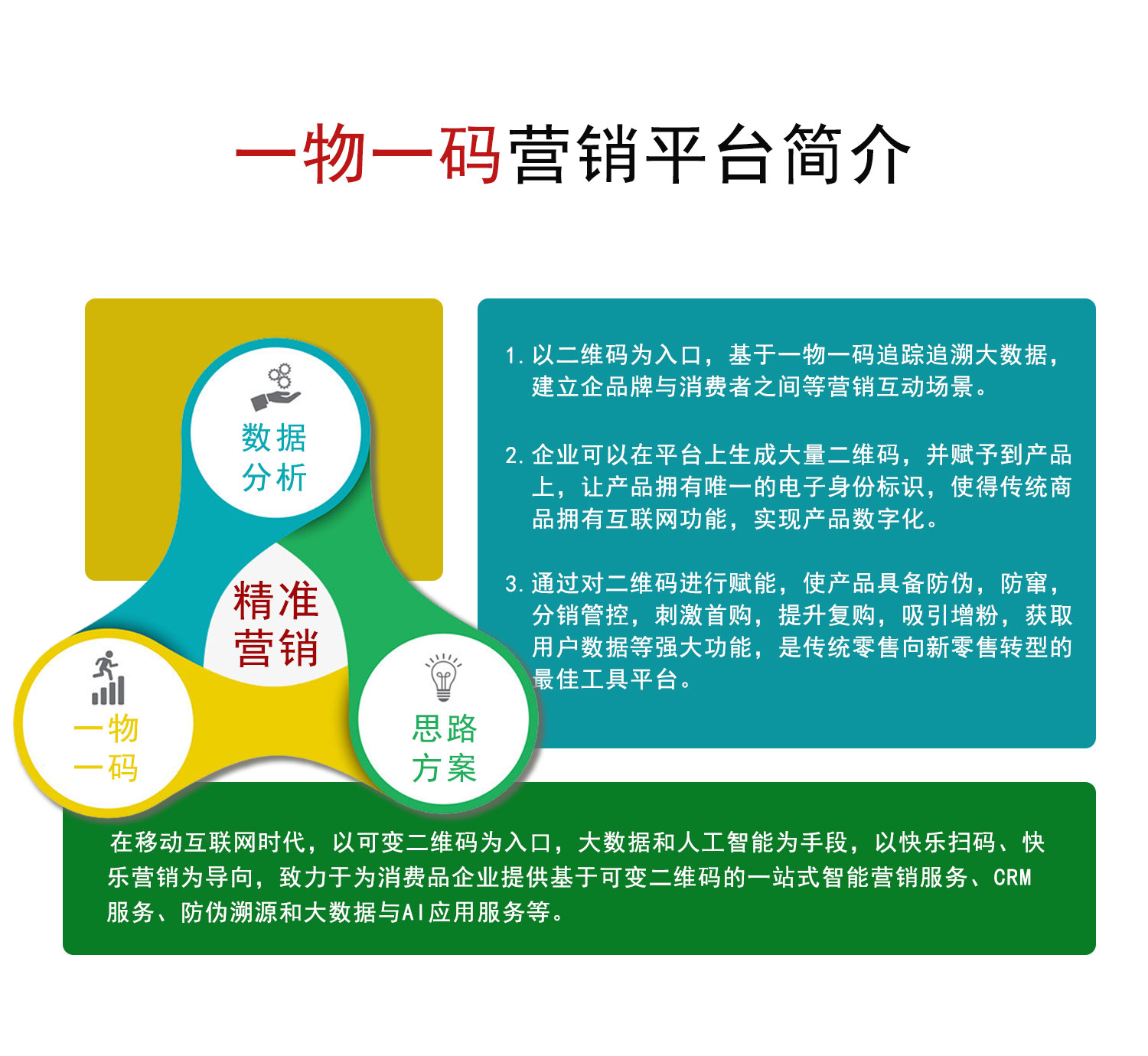 微信服务定制, 小程序定制, 电商零售, 商业服务, 线上商城, 会员管理, 一物一码