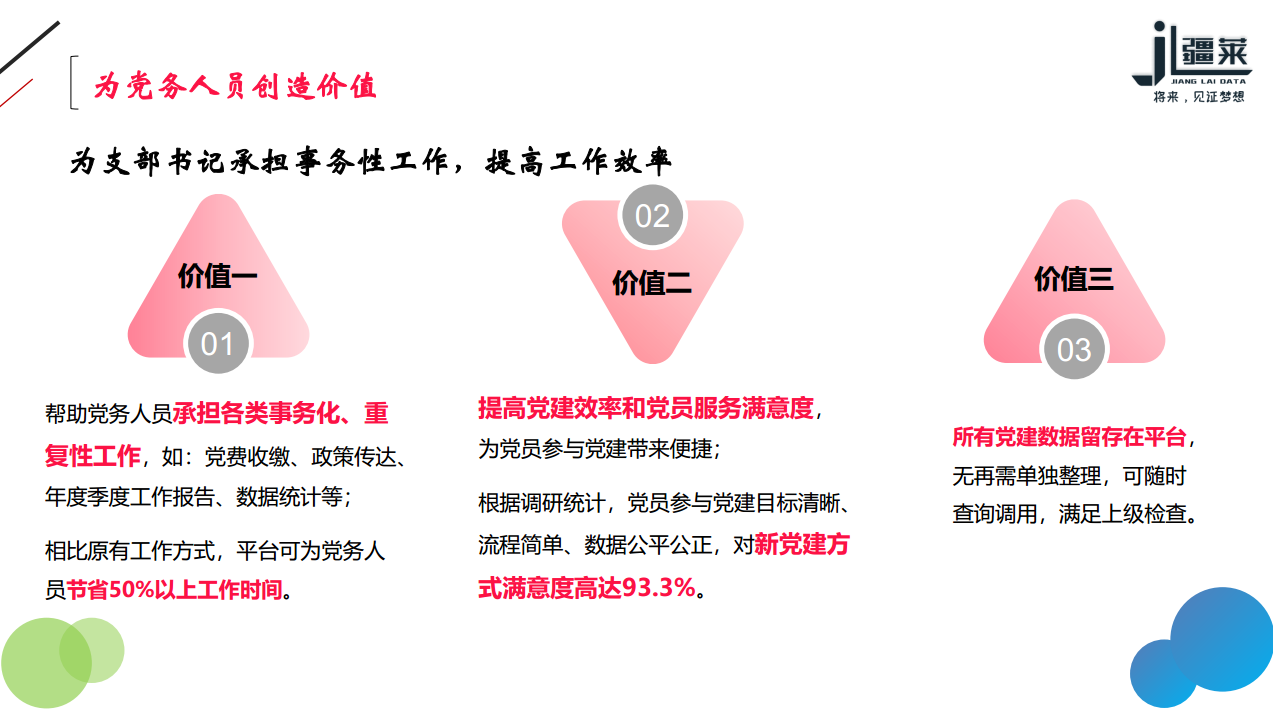 企业应用, 工具软件, 智慧党建, 微信公众号