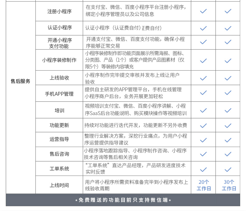 小程序, 电商/零售, 微信汽车小程序制作, 百度汽车小程序开发, 4S店小程序制作